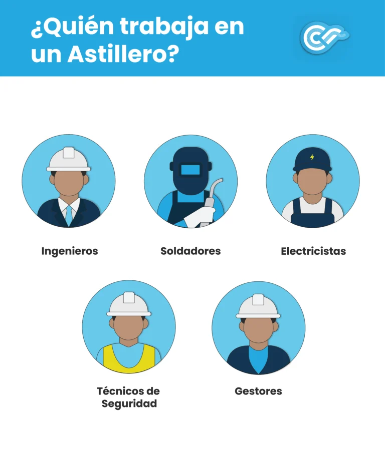 Ejemplo de profesionales trabajando en un astillero mostrando cómo funciona un astillero.