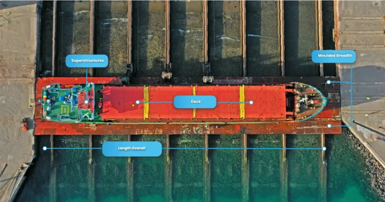Technical Naval Glossary